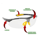 Óculos Segurança Incolor Esportivo Proteção UV Antirrisco